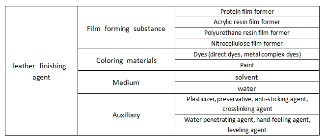leather finishing agent composition